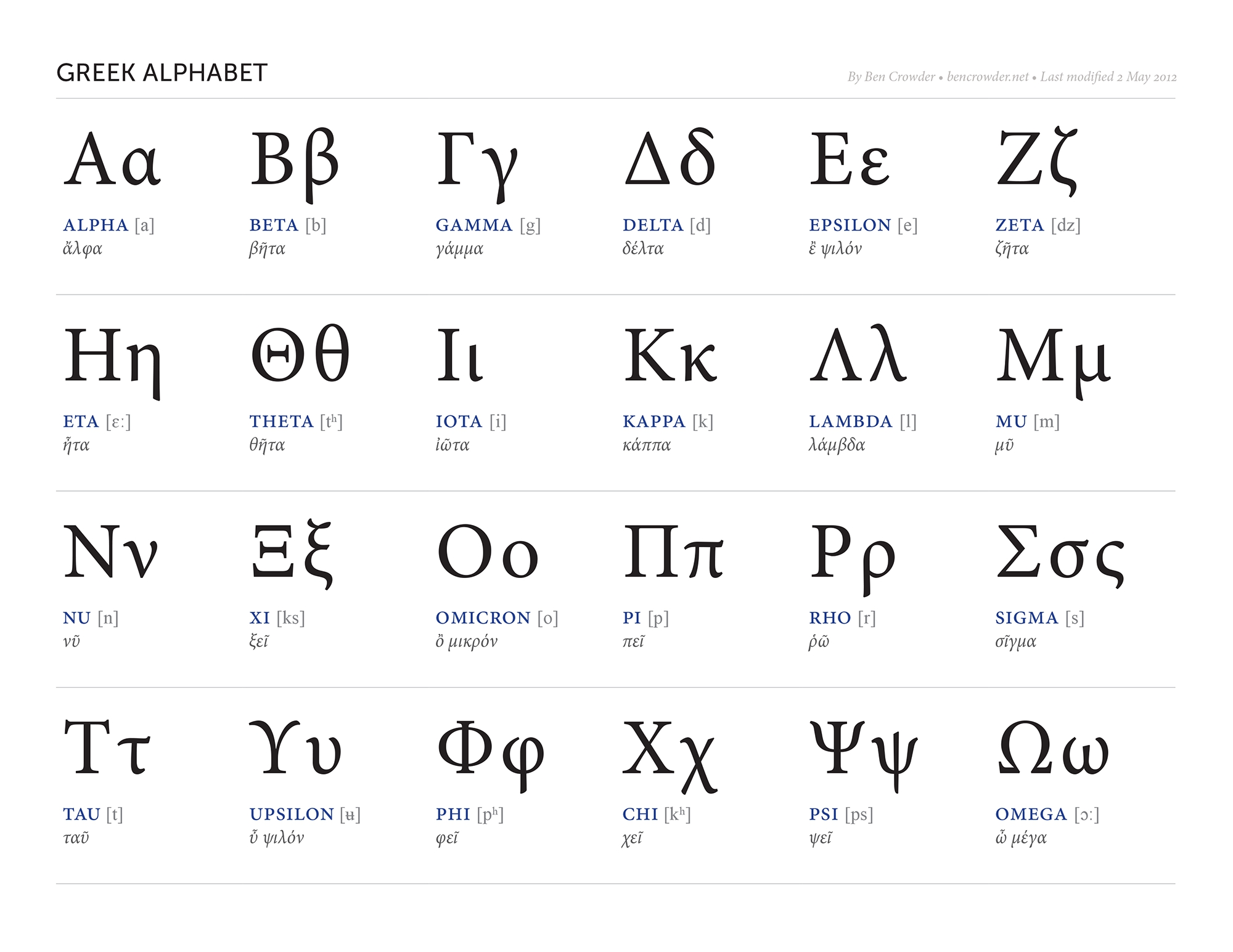 Greek Alphabet Ben Crowder Mythology Pinterest Greek