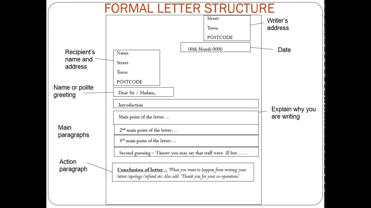 Layout Of Formal Letter Trisamoorddinerco. 