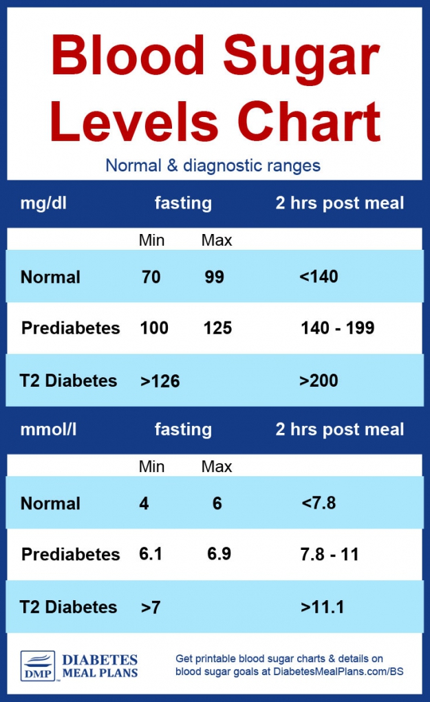 Diabetic Blood Sugar Chart Printable