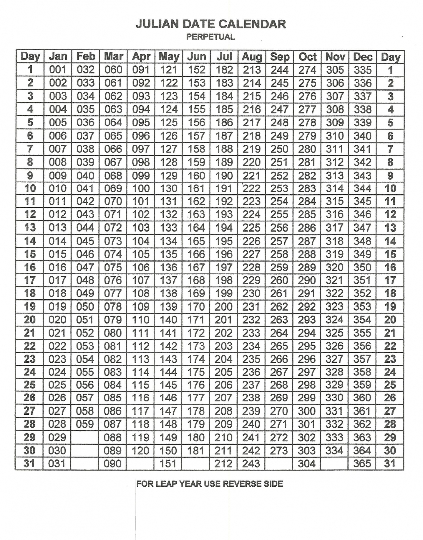 Printable 2020 Julian Calendar